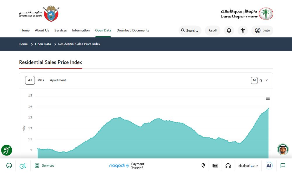 Dubai Land Departmentの住宅売買価格指数（Residential Sales Price Index）の公式案内ページの表示